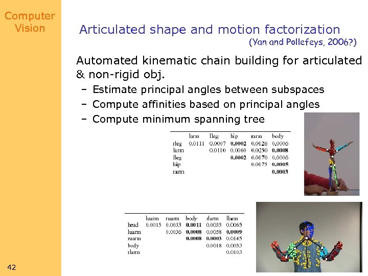 Computer Vision Articulated shape and motion factorization (Yan and Pollefeys, 2006? ) Automated kinematic