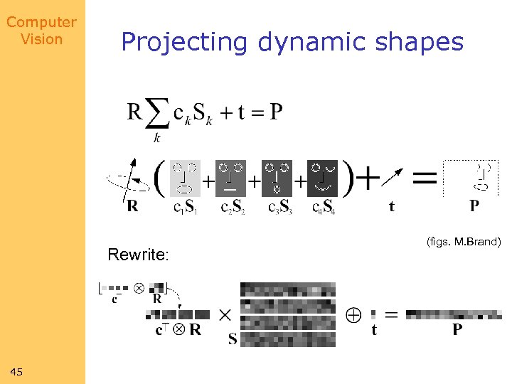 Computer Vision Projecting dynamic shapes Rewrite: 45 (figs. M. Brand) 