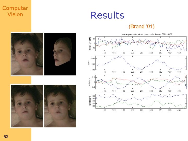 Computer Vision Results (Brand ’ 01) 53 