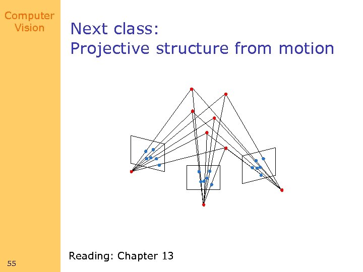 Computer Vision 55 Next class: Projective structure from motion Reading: Chapter 13 