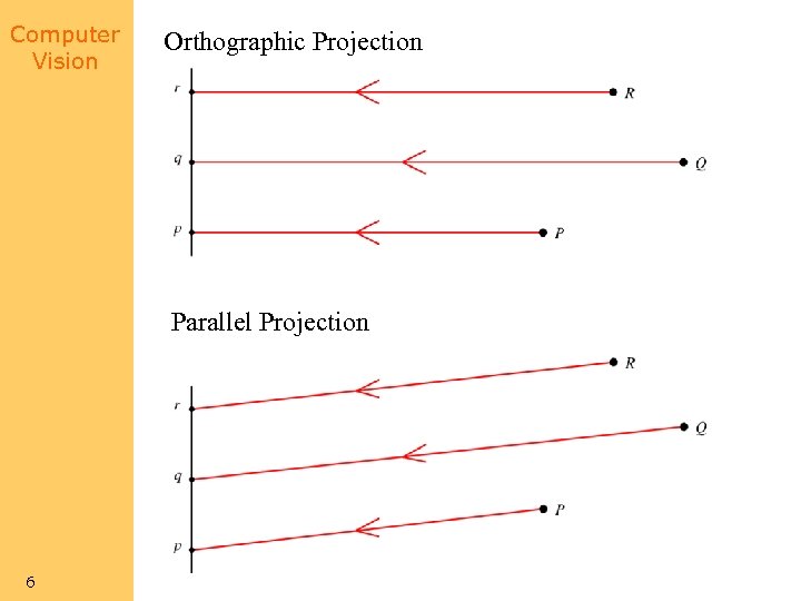 Computer Vision Orthographic Projection Parallel Projection 6 