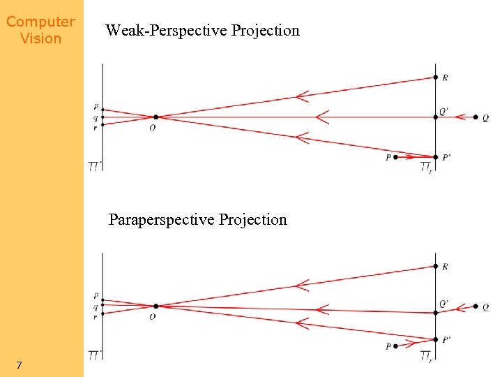 Computer Vision Weak-Perspective Projection Paraperspective Projection 7 