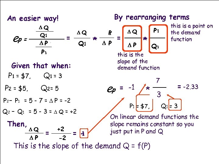 By rearranging terms An easier way! DQ Q 1 D Q 1 P ep