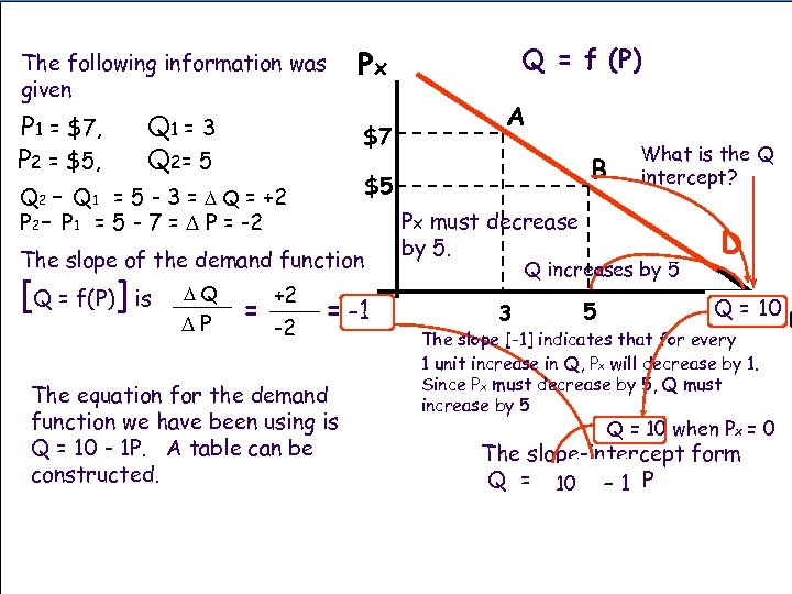 The following information was given P 1 = $7, P 2 = $5, Q