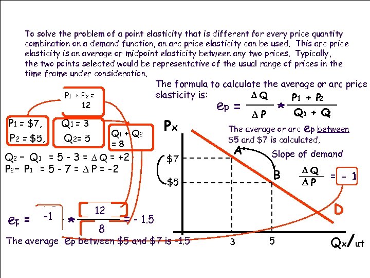 To solve the problem of a point elasticity that is different for every price