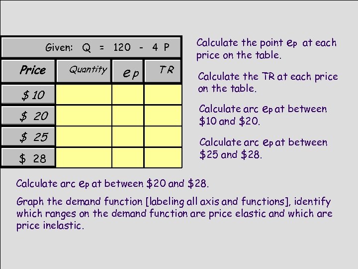 Given: Q = 120 - 4 P Price Quantity $ 10 $ 25 $