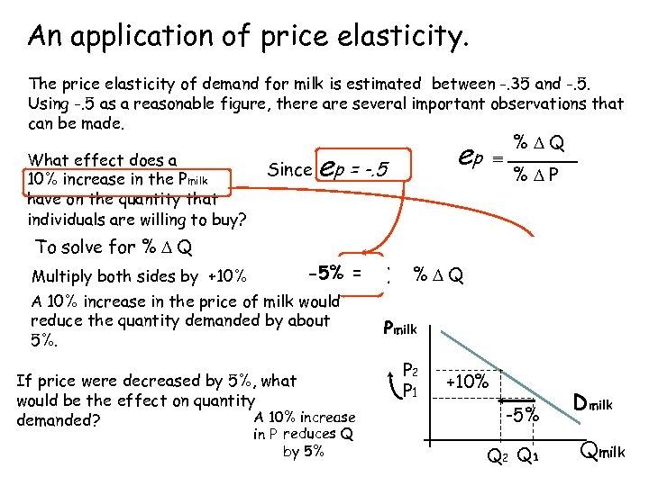 An application. Income Elasticity of price elasticity. (Normal Goods) The price elasticity of demand