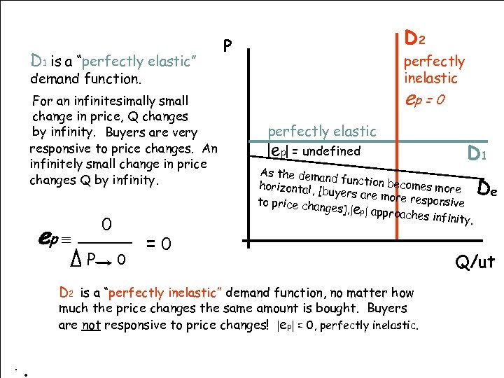 D 1 is a “perfectly elastic” D 2 P perfectly inelastic demand function. For