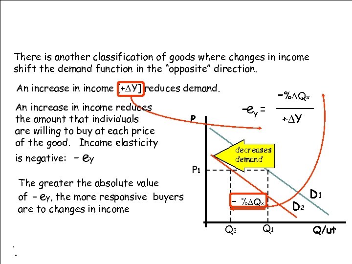 There is another classification of goods where changes in income shift the demand function