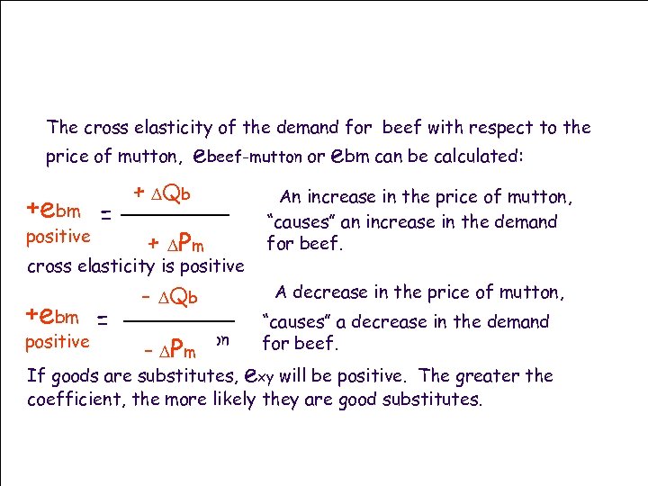 The cross elasticity of the demand for beef with respect to the price of
