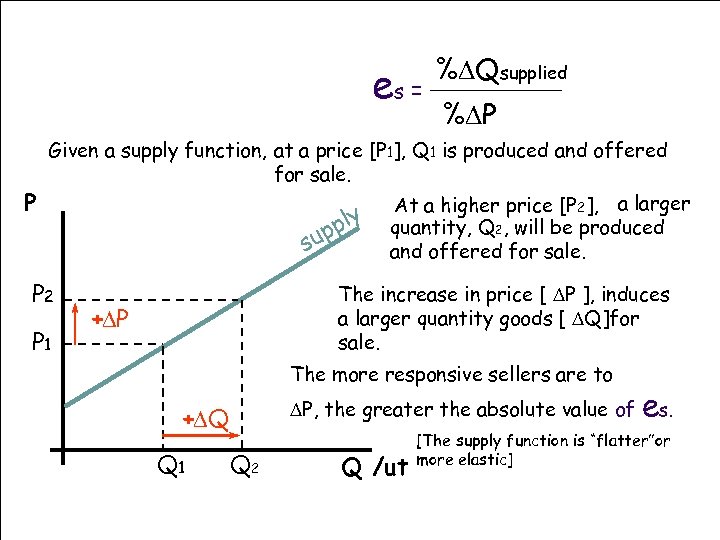 es = P %DQsupplied %DP Given a supply function, at a price [P 1],