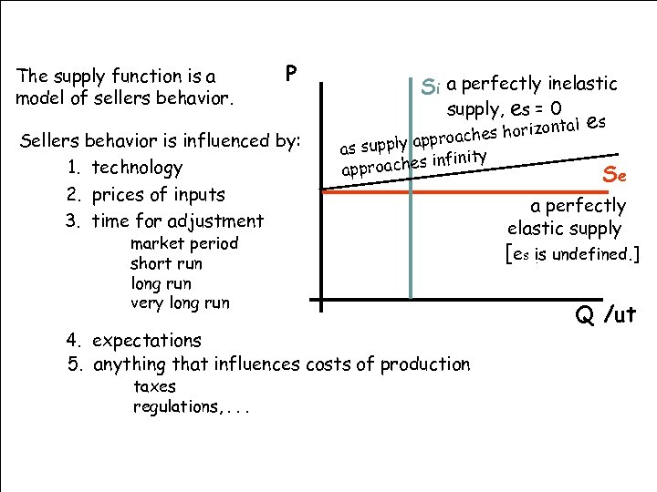 The supply function is a model of sellers behavior. P Sellers behavior is influenced