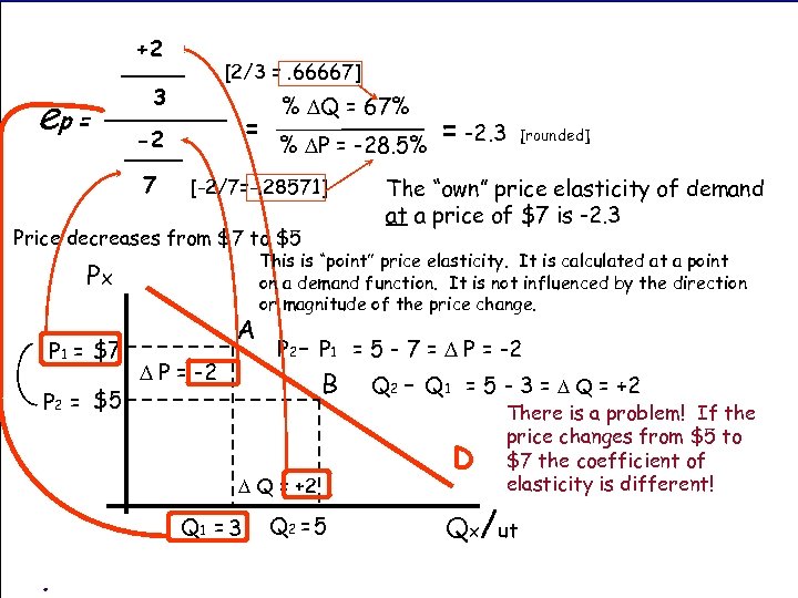 +2 DQ ep = [2/3 =. 66667] 3 Q 1 = DP -2 P