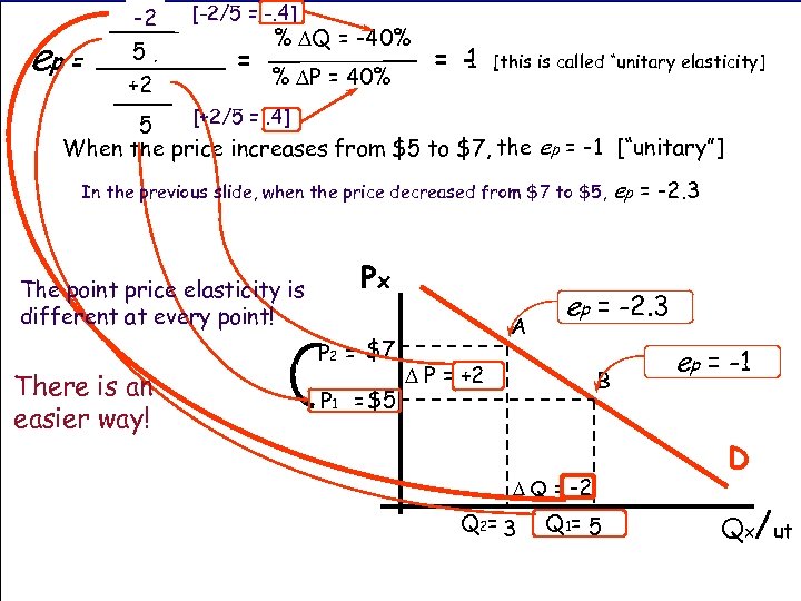 ep = DQ -2 [-2/5 = -. 4] Q 5 1 = +2 DP