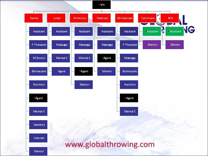  • VH • Kanter • Israel • Arrhenius • Petersen • Christensen •