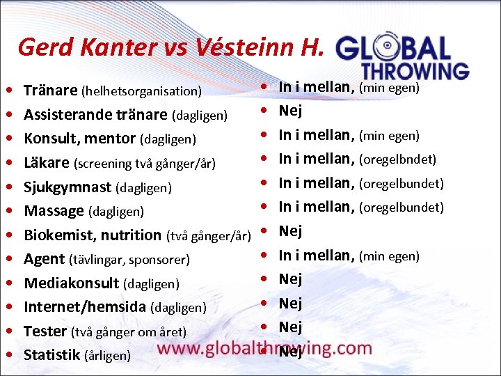 Gerd Kanter vs Vésteinn H. • • • Tränare (helhetsorganisation) Assisterande tränare (dagligen) Konsult,