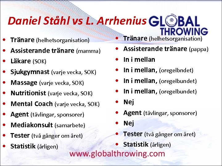 Daniel Ståhl vs L. Arrhenius • • • Tränare (helhetsorganisation) Assisterande tränare (mamma) Läkare