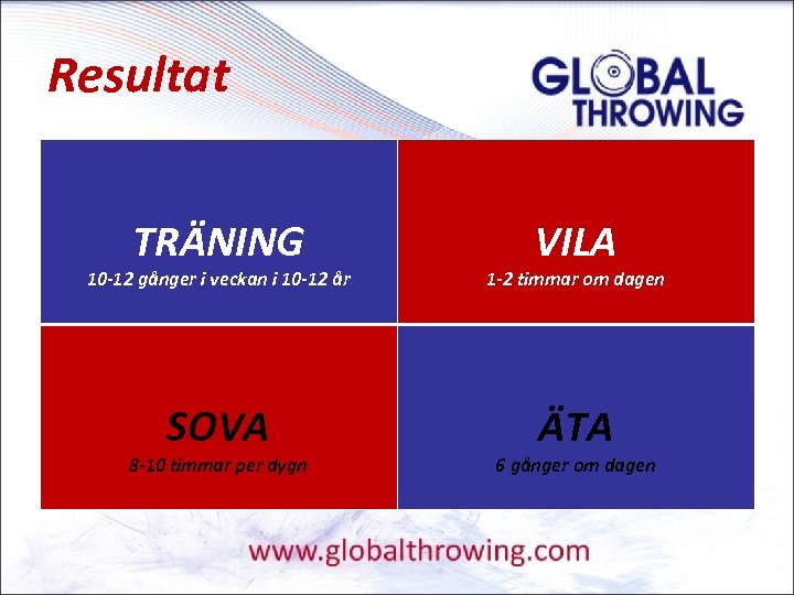 Resultat TRÄNING VILA 10 -12 gånger i veckan i 10 -12 år 1 -2