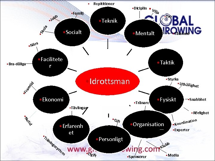  • Repititioner • Diciplin • V ilja • Familj b b • Jo