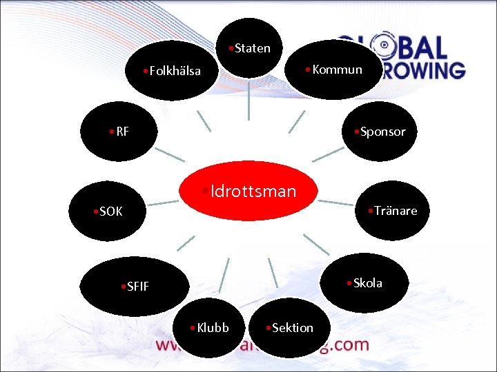  • Staten • Kommun • Folkhälsa • RF • SOK • Sponsor •