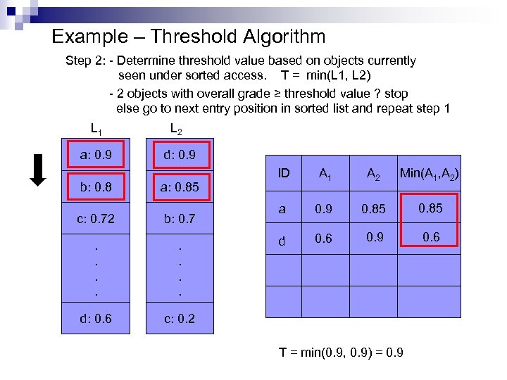 Example – Threshold Algorithm Step 2: - Determine threshold value based on objects currently