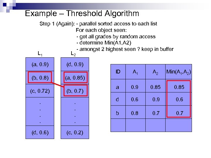 Example – Threshold Algorithm Step 1 (Again): - parallel sorted access to each list