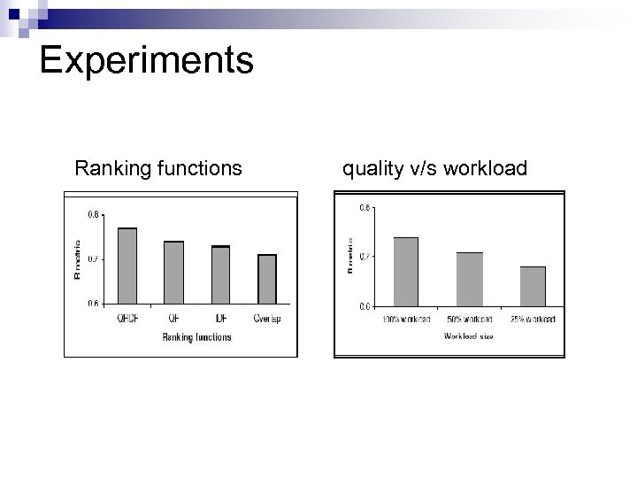 Experiments Ranking functions quality v/s workload 