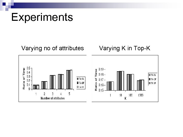 Experiments Varying no of attributes Varying K in Top-K 