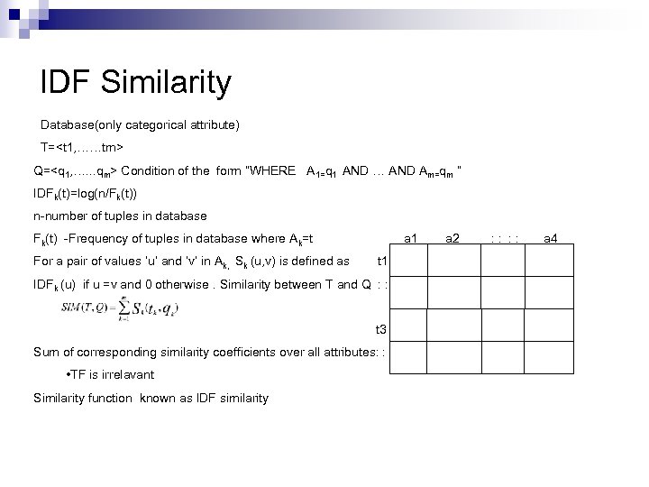 IDF Similarity Database(only categorical attribute) T=<t 1, ……tm> Q=<q 1, …. . . qm>