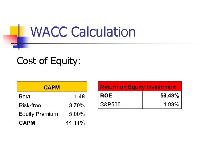 WACC Calculation Cost of Equity: Return on Equity Investment CAPM Beta 1. 48 Risk-free