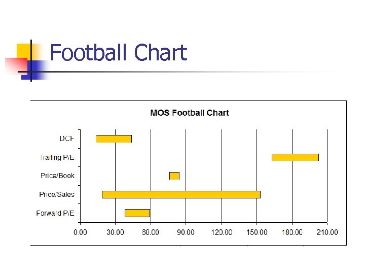 Football Chart 