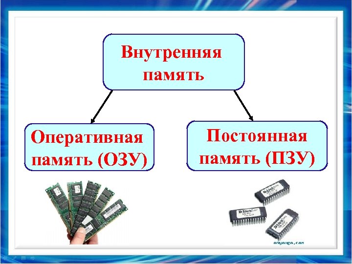 Постоянная память картинки для презентации