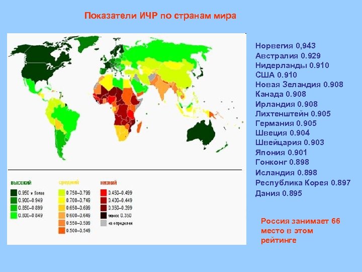 Показатели ИЧР по странам мира Норвегия 0, 943 Австралия 0. 929 Нидерланды 0. 910
