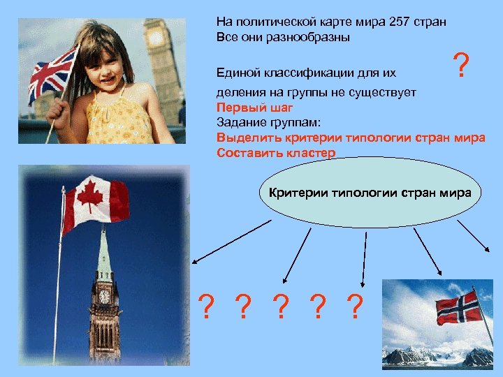 На политической карте мира 257 стран Все они разнообразны Единой классификации для их ?