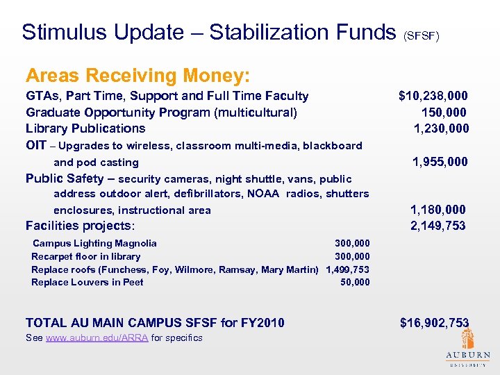 Stimulus Update – Stabilization Funds (SFSF) Areas Receiving Money: GTAs, Part Time, Support and