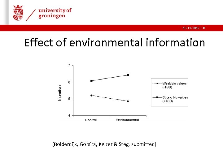 15 -11 -2012 | 11 Effect of environmental information (Bolderdijk, Gorsira, Keizer & Steg,
