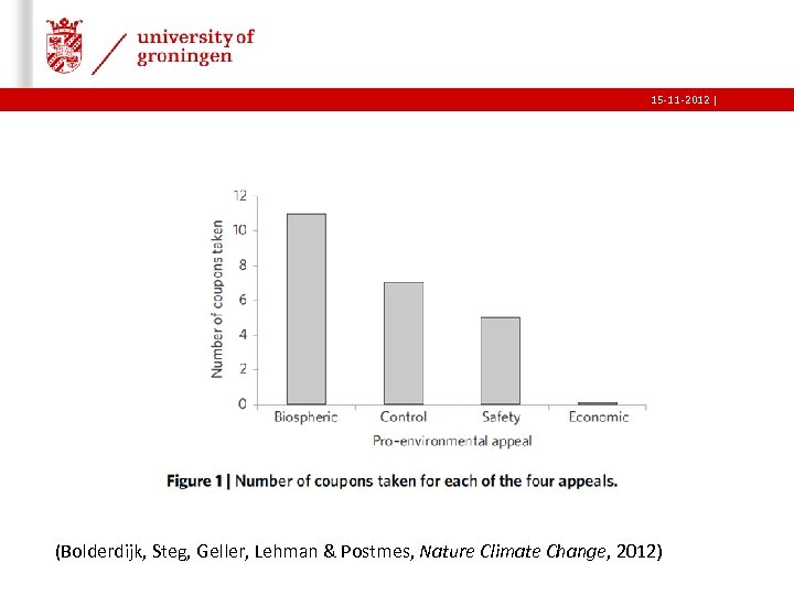 15 -11 -2012 | (Bolderdijk, Steg, Geller, Lehman & Postmes, Nature Climate Change, 2012)