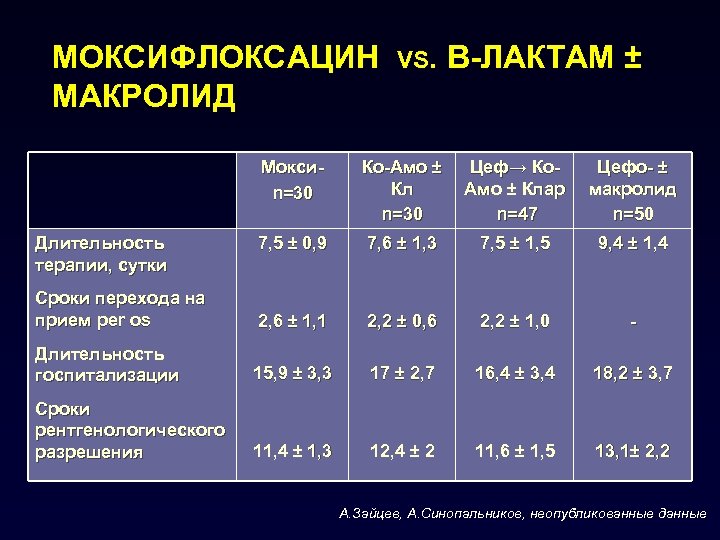 Стол при пневмонии у взрослых