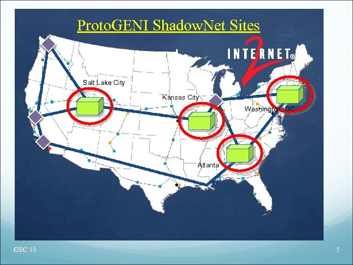 Proto. GENI Shadow. Net Sites Salt Lake City Kansas City Washington, DC Atlanta GEC