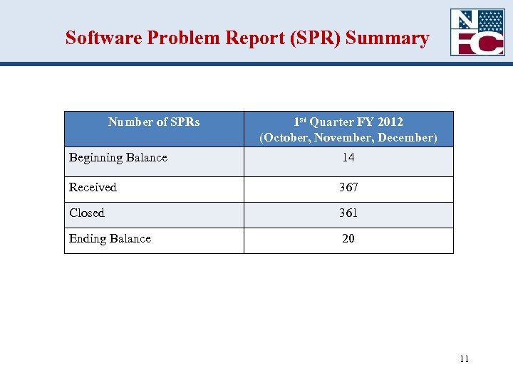 Software Problem Report (SPR) Summary Number of SPRs 1 st Quarter FY 2012 (October,