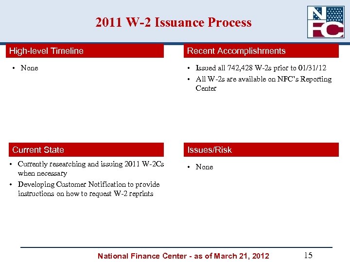 2011 W-2 Issuance Process High-level Timeline Recent Accomplishments • None • Issued all 742,