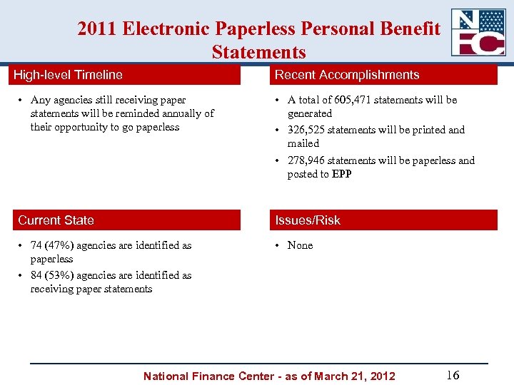 2011 Electronic Paperless Personal Benefit Statements High-level Timeline Recent Accomplishments • Any agencies still