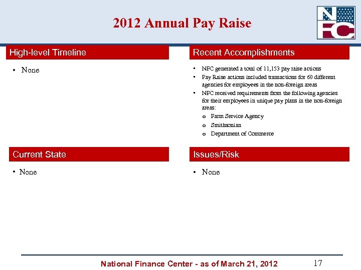 2012 Annual Pay Raise High-level Timeline • None Recent Accomplishments • • • NFC