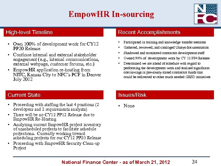 Empow. HR In-sourcing High-level Timeline Recent Accomplishments • Own 100% of development work for