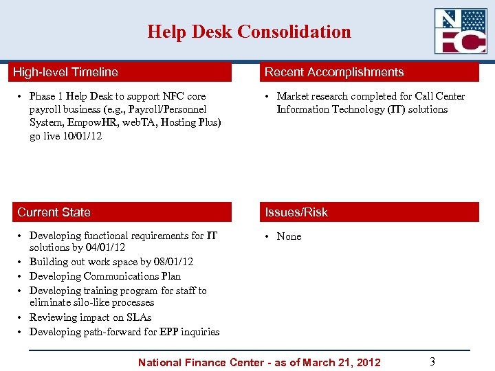 Help Desk Consolidation High-level Timeline Recent Accomplishments • Phase 1 Help Desk to support