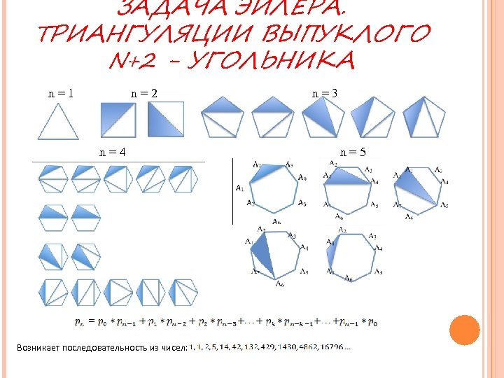 ЗАДАЧА ЭЙЛЕРА. ТРИАНГУЛЯЦИИ ВЫПУКЛОГО N+2 - УГОЛЬНИКА n=1 n=2 n=4 Возникает последовательность из чисел: