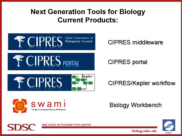 Next Generation Tools for Biology Current Products: CIPRES middleware CIPRES portal CIPRES/Kepler workflow Biology