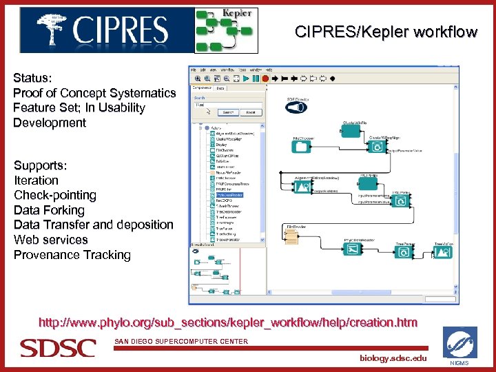 CIPRES/Kepler workflow Status: Proof of Concept Systematics Feature Set; In Usability Development Supports: Iteration