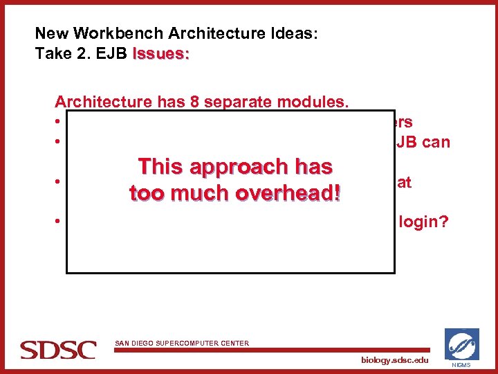 New Workbench Architecture Ideas: Take 2. EJB Issues: Architecture has 8 separate modules. •