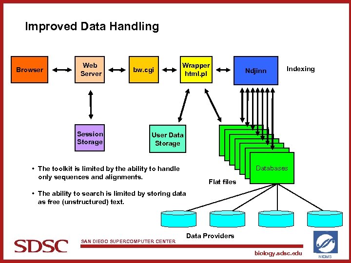 Improved Data Handling Browser Web Server Session Storage bw. cgi Wrapper html. pl User